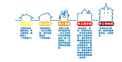 720元手工活加工費(fèi)已收到，謝謝！遼寧大連郭女士這樣對串珠手工活外發(fā)廠家說