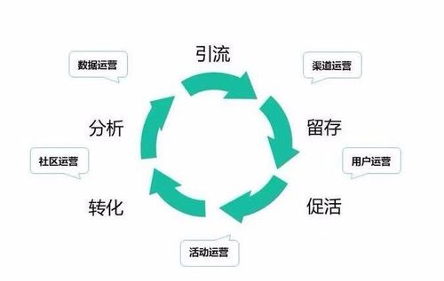 做微商要想成功，這八個(gè)問題一定要想清楚、處理好(圖2)