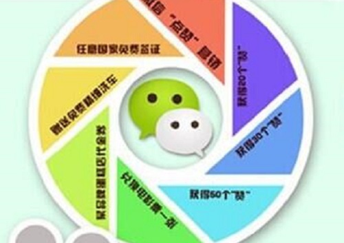 做微商成功與否，這幾點做得好不好是重要因素(圖2)