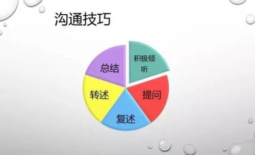 做微商想成功，一定要有自己的溝通技巧(圖2)