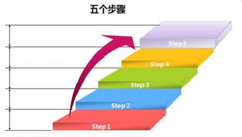 微商賺錢的人，都要會這個思維，也會這樣行動(圖2)