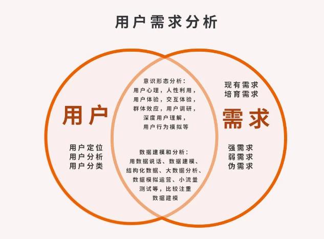 微商要想實(shí)現(xiàn)效益翻倍，要學(xué)會(huì)找準(zhǔn)客戶需求(圖2)