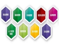 創(chuàng)業(yè)辦手工加工廠實現(xiàn)夢想，從這幾點看自己能不能當老板