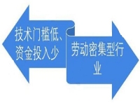 沒有技術(shù)門檻，居家小成本創(chuàng)業(yè)就要行動起來，選純手工加工廠很放心