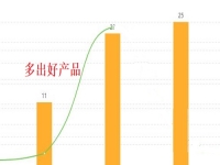 小微創(chuàng)業(yè)者辦手工加工廠，掙錢不拼人脈，多加工產(chǎn)品才是王道