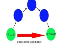 在家做手工創(chuàng)業(yè)，手工傳承官的合作都是源頭廠家，成本更低，收入更多