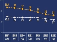 夏天快要過去了，做手工傳承官不需要什么條件，現(xiàn)在就是小成本創(chuàng)業(yè)就業(yè)好時(shí)機(jī)