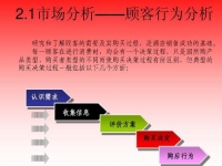 做微商要學(xué)會(huì)怎么挖掘用戶需求，好好學(xué)習(xí)下面的內(nèi)容